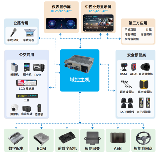 科技創(chuàng)新！天邁科技榮獲影響客車業(yè)技術創(chuàng)新大獎