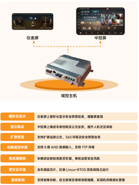 科技創(chuàng)新！天邁科技榮獲影響客車業(yè)技術創(chuàng)新大獎