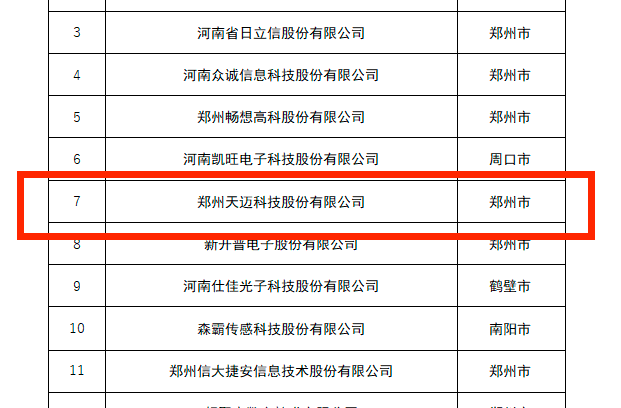 創(chuàng)新龍頭企業(yè)，天邁科技榜上有名！